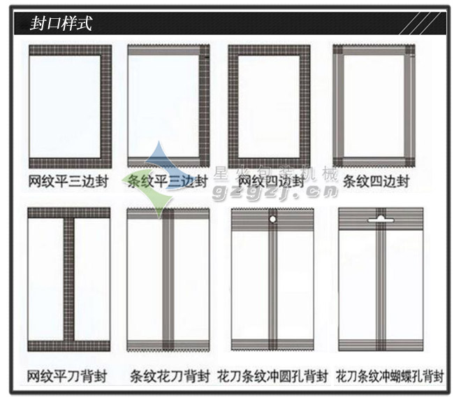全自動(dòng)油辣子包裝機(jī)封口方式示意圖